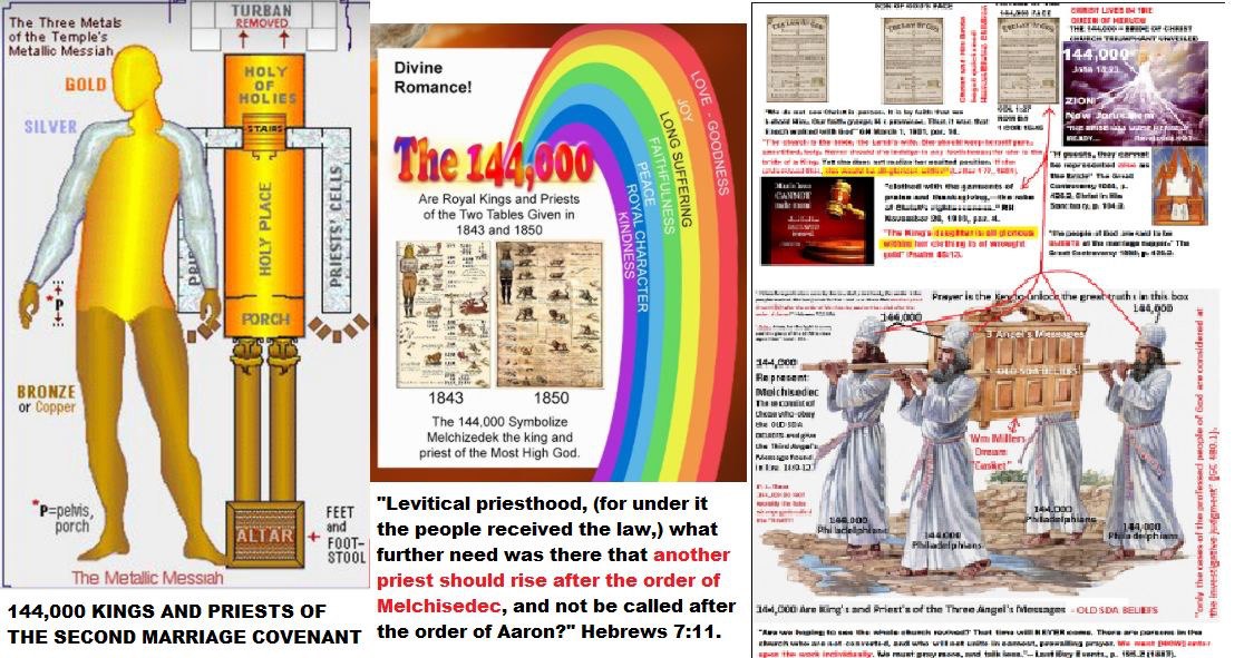 144,000 Kings and Priests of the New Marriage Covenant Habbakuk 2:2-3
