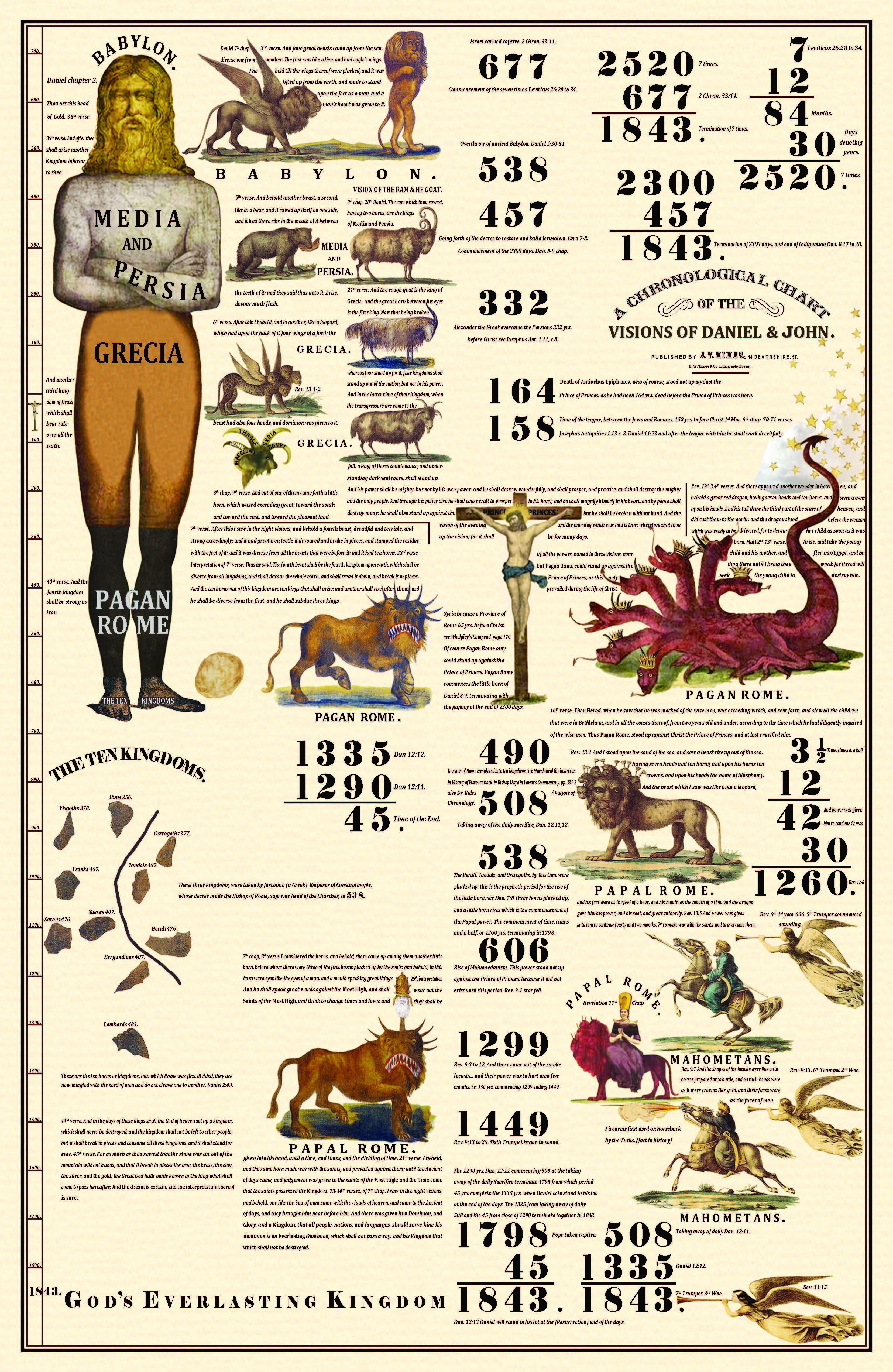 1843 Chart by Charles Fitch (His last words were 