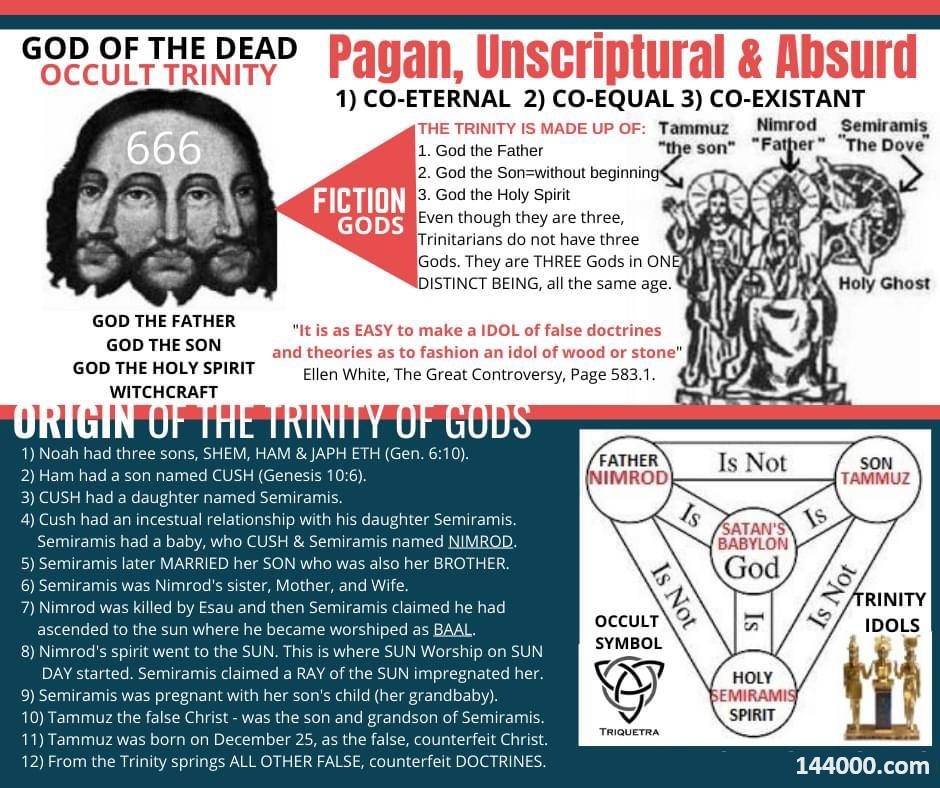 Illustration contrasting "Godhead vs Trinity" — Biblical Trinity doctrine controversy (satire).