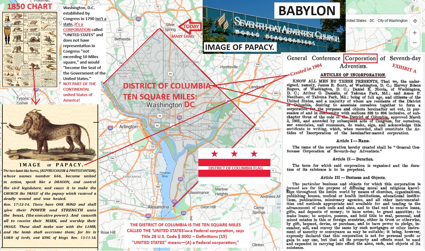 1904 SDA apostasy: General Conference incorporated in District of Columbia as a federal church corporation under U.S. Code Title 28 Section 3002(15)(A) – a betrayal of the early Adventist pioneers like James Springer White who upheld John 5:26 and the truth that Jesus was given life by the Father, not co-equal – exposing the Trinity and the creation of the 501(c)(3) SDA corporation within the ten-mile-square federal District